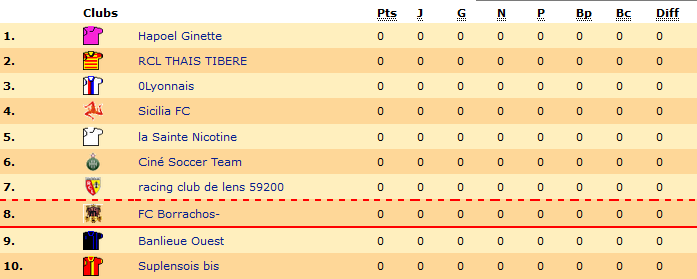 Classement.png