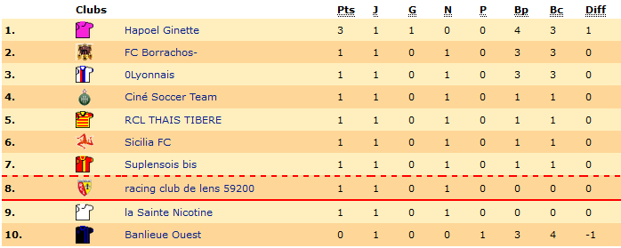 Classement.png