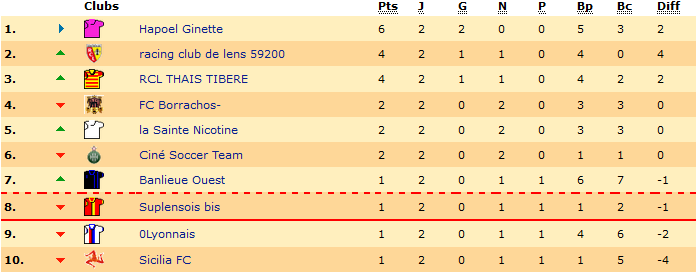 Classement.png