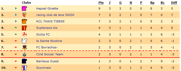 Classement.png