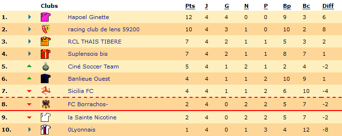 Classement.png