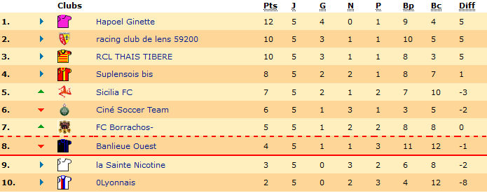 Classement.png