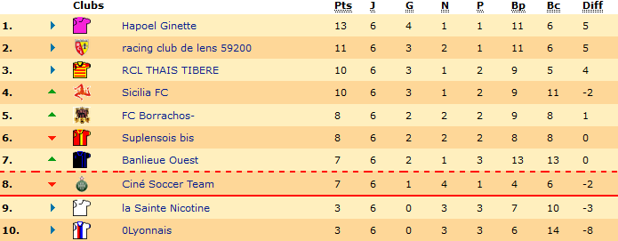 Classement.png