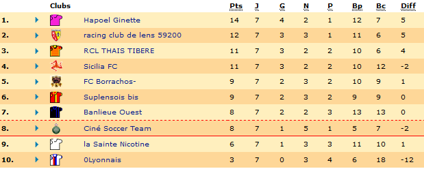 Classement.png