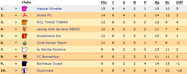 Classement.png