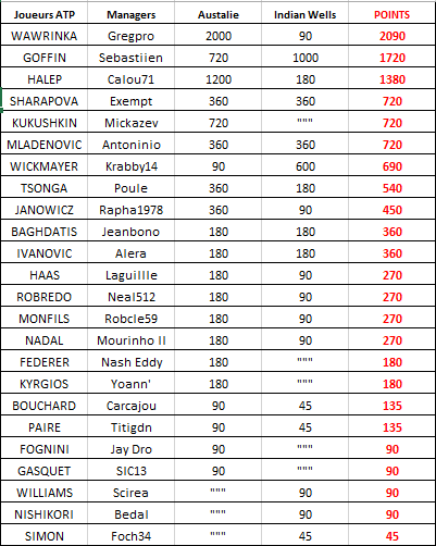 Classement  ATP.png