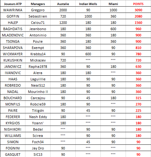 Classement  ATP.png