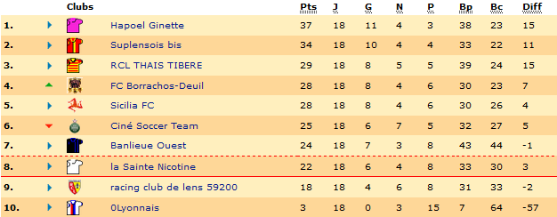 Classement.png