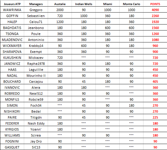 Classement  ATP.png