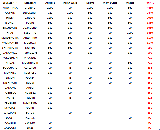 Classement  ATP.png