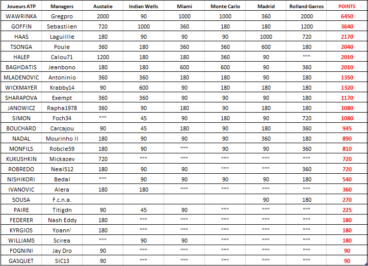 Classement  ATP.png