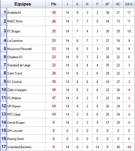 Championnat de Belgique.png