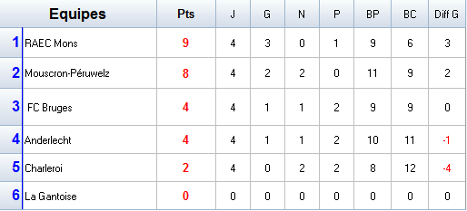 Championnat de Belgique - Play OFF1.png