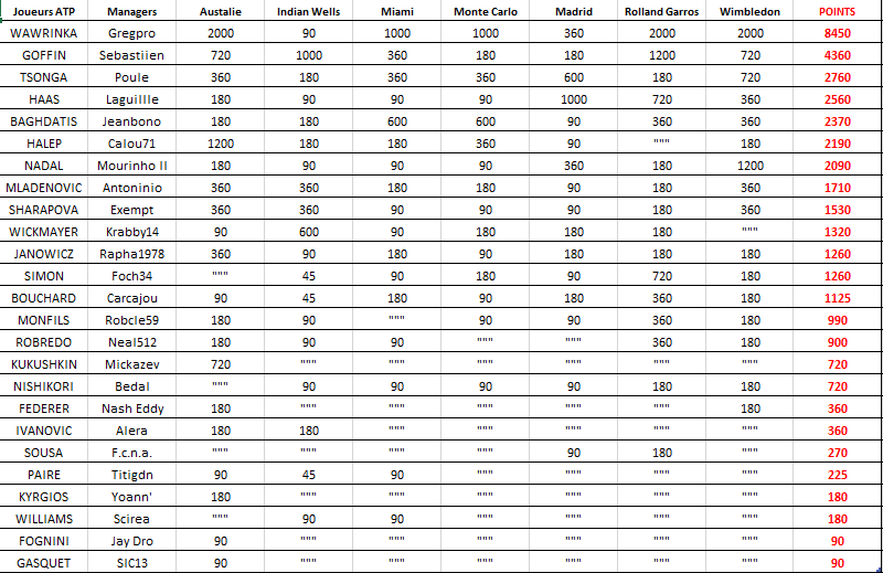 Classement  ATP.png