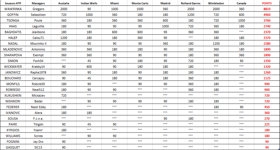 Classement  ATP.png