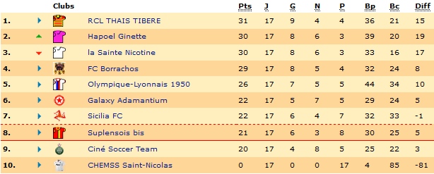 classement.png