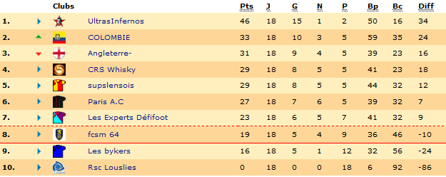 Classement Angleterre.png