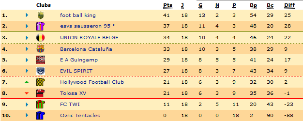 Classement Belgique.png