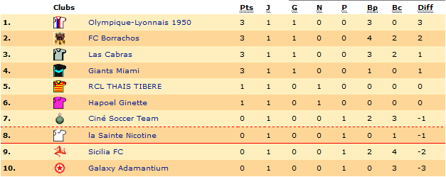 classement.png