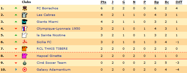 Classement.png