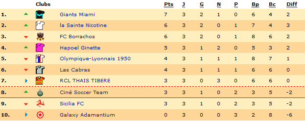 Classement.png