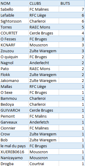 Classement Buteurs.png