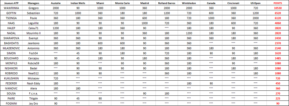 Classement  ATP.png