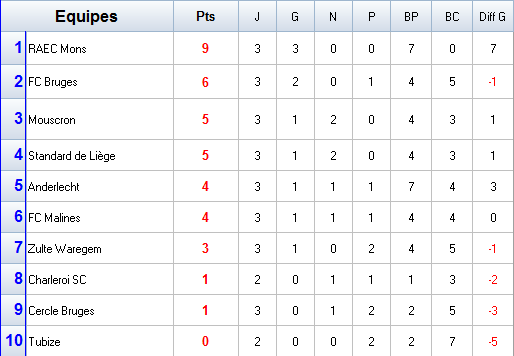 Classement classique S31.png