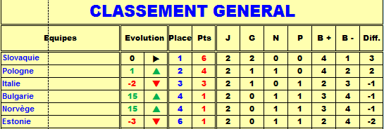 classement G groupe C.png