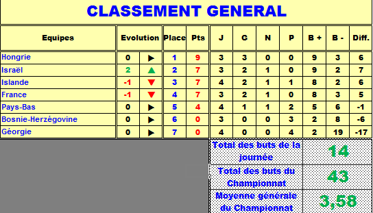 classement G groupe A.png