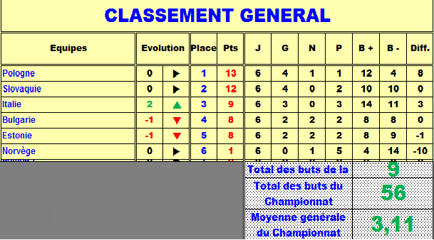 classement G groupe C.png