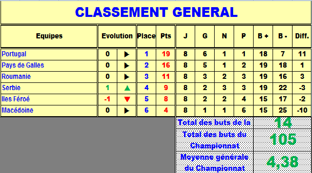 classement G groupe B.png