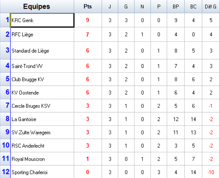 Classement S1.png