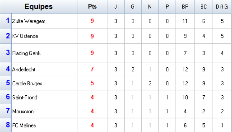 Classement 1.png