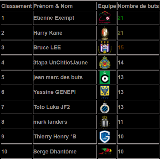 Classement buteur3.png