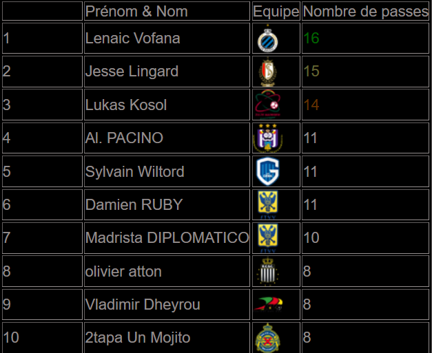 Classement passeur3.png