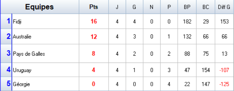 Classement Poule D.png