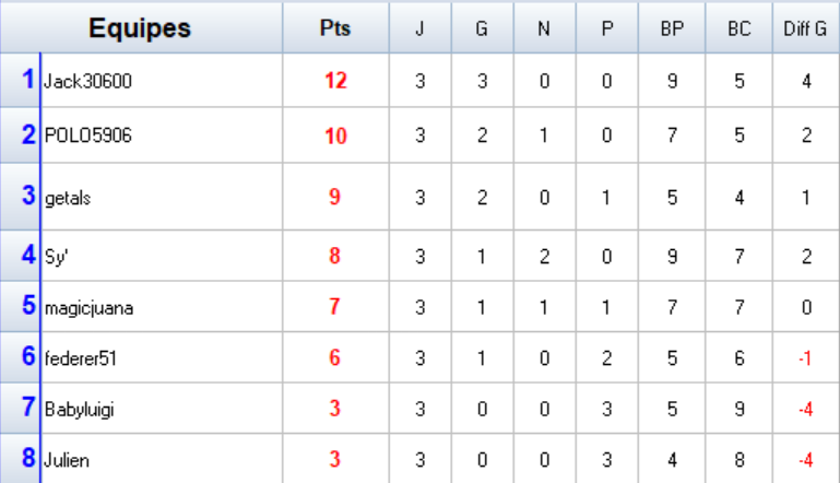 Groupe A.png