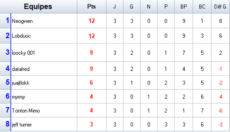 Groupe B.png