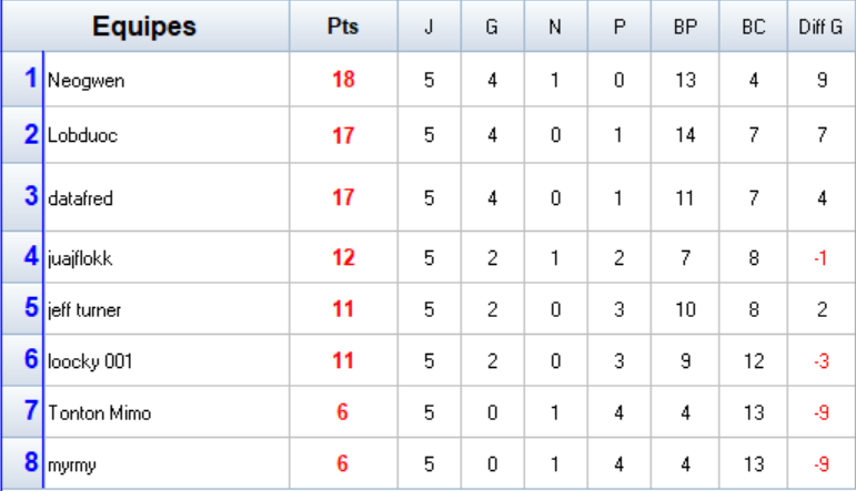 Groupe B.png