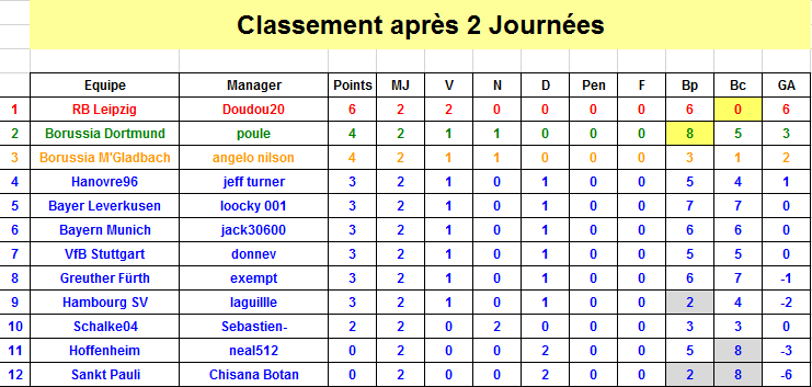 Classement J2 S34.png