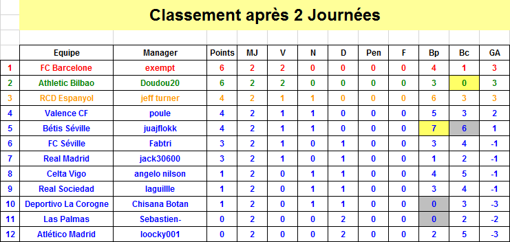 Espagne Classement J2 S34.png