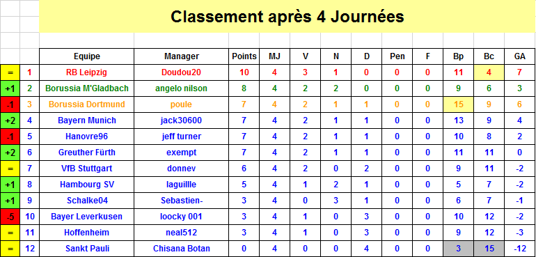 Classement J4 S34.png