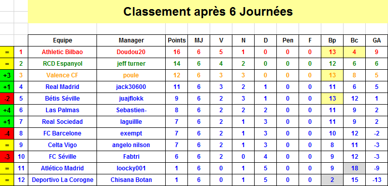 Espagne Classement J6 S34.png