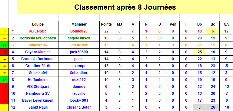 Classement J8 S34.png