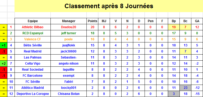 Espagne Classement J8 S34.png