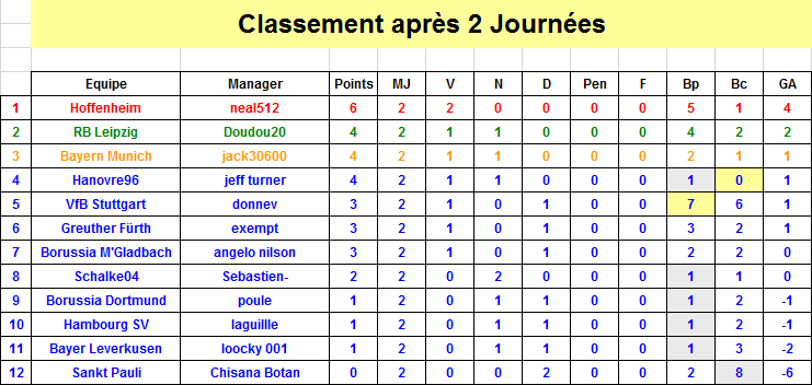 Classement J2 S35.png