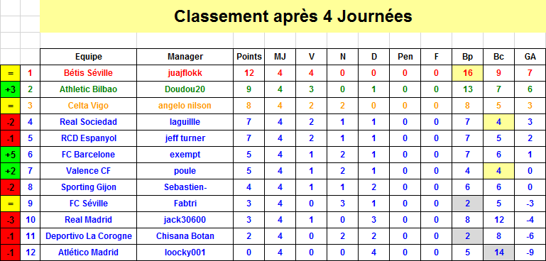 Espagne Classement J4 S35.png