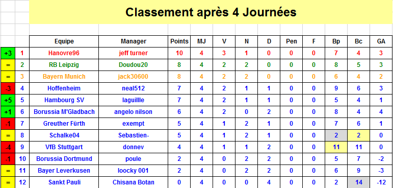 Classement J4 S35.png