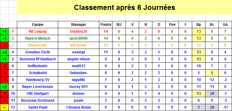 Classement J6 S35.png